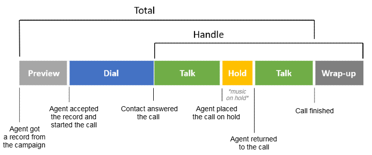 Call Metrics Explained